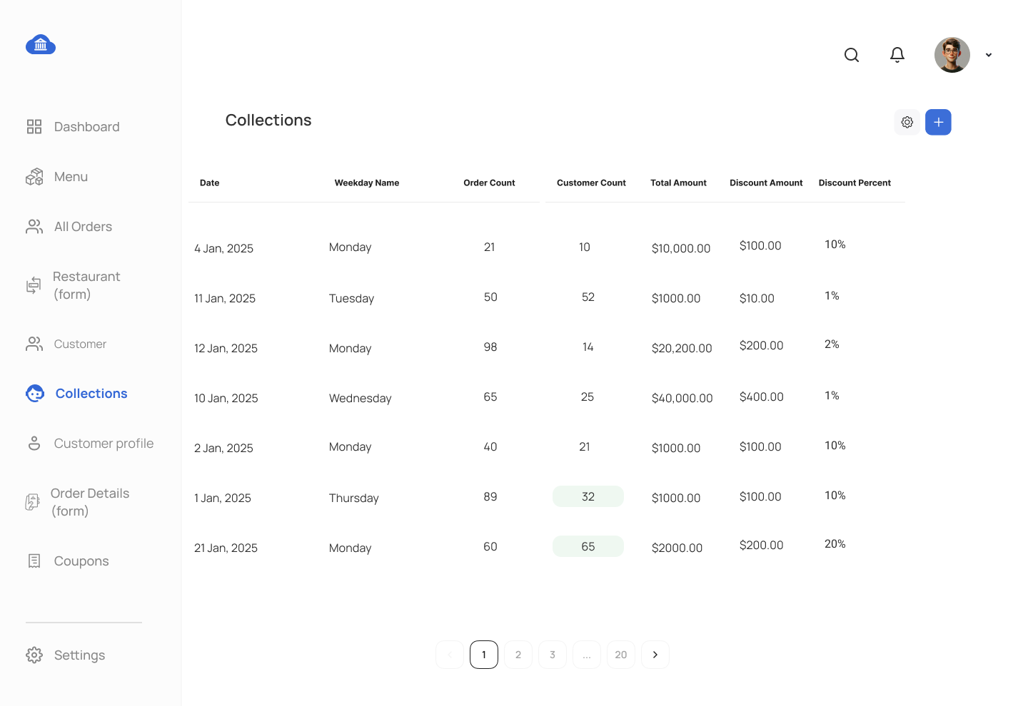 Food Delivery Project Collections Delivery Management Screen